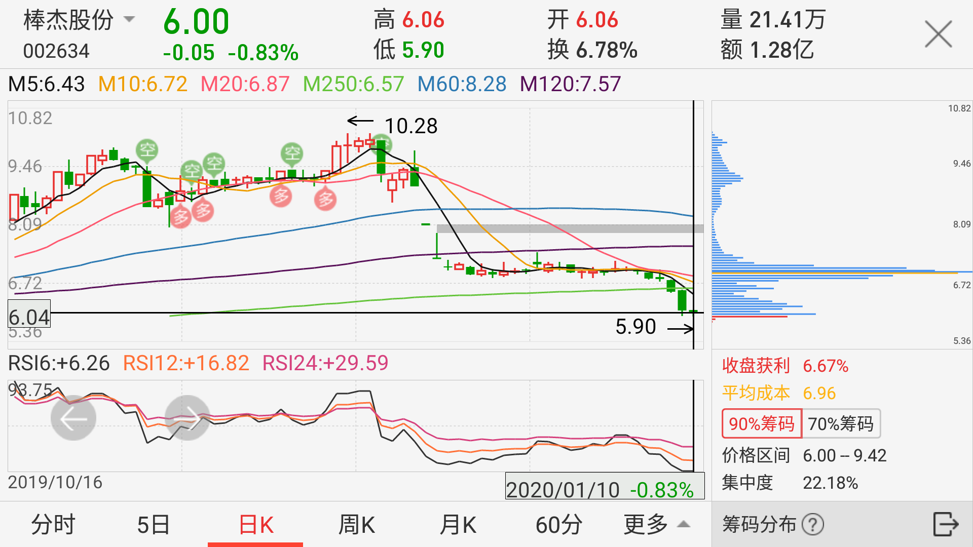 爱游戏app_暴击!巴西国脚罚点球重伤 无缘踢红军+去马竞要黄?(图1) 爱游戏下载